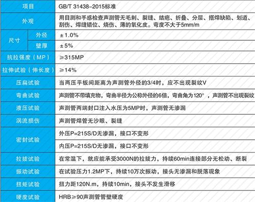 阳日镇钳压式声测管现货性能特点